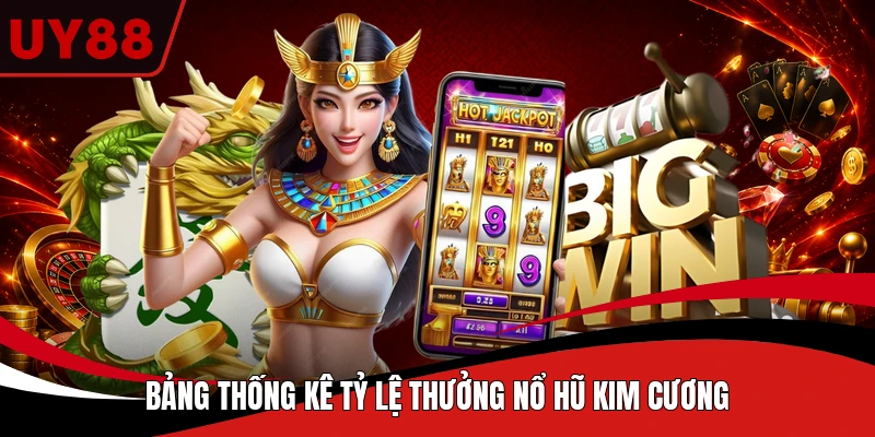 Bảng thống kê tỷ lệ thưởng nổ hũ Kim Cương