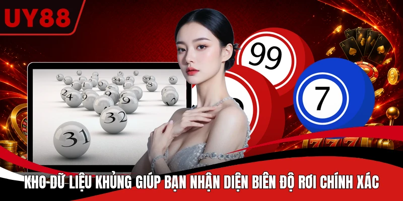 Kho dữ liệu khủng giúp bạn nhận diện biên độ rơi chính xác